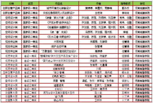 2025新奥历史开奖记录