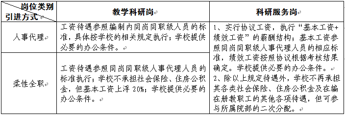 2025新奥历史开奖记录